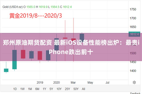 郑州原油期货配资 最新iOS设备性能榜出炉：最贵iPhone跌出前十