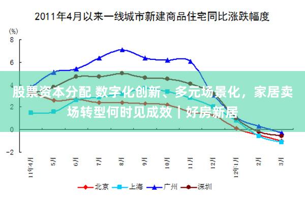 股票资本分配 数字化创新、多元场景化，家居卖场转型何时见成效｜好房新居