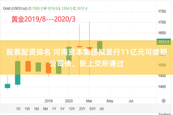 股票配资排名 河南资本集团拟发行11亿元可续期公司债，获上交所通过