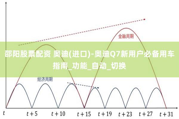 邵阳股票配资 奥迪(进口)-奥迪Q7新用户必备用车指南_功能_自动_切换