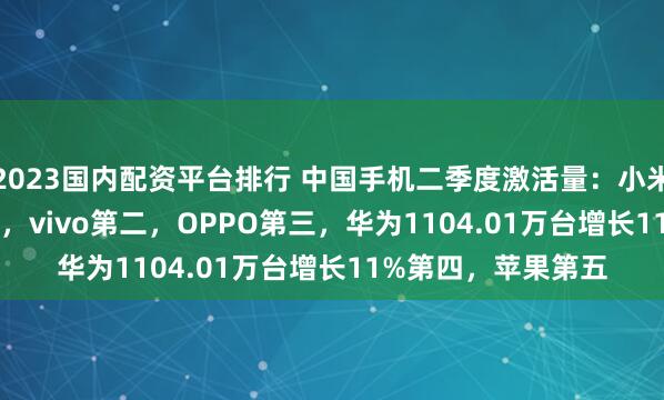 2023国内配资平台排行 中国手机二季度激活量：小米1141.76万台第一，vivo第二，OPPO第三，华为1104.01万台增长11%第四，苹果第五