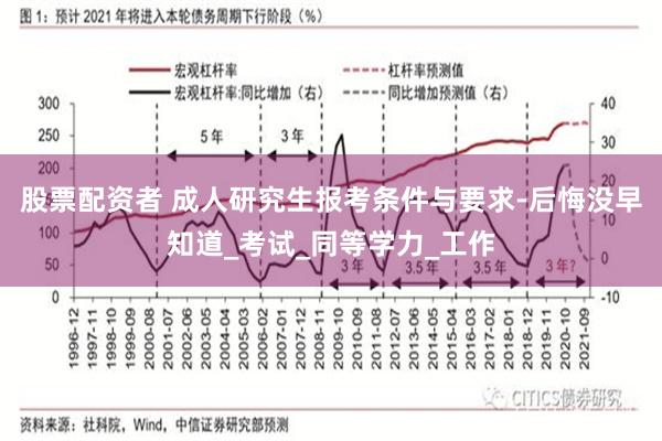 股票配资者 成人研究生报考条件与要求-后悔没早知道_考试_同等学力_工作