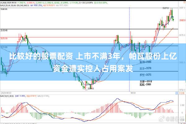 比较好的股票配资 上市不满3年，帕瓦股份上亿资金遭实控人占用案发