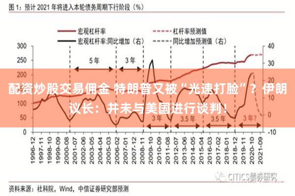 配资炒股交易佣金 特朗普又被“光速打脸”？伊朗议长：并未与美国进行谈判！