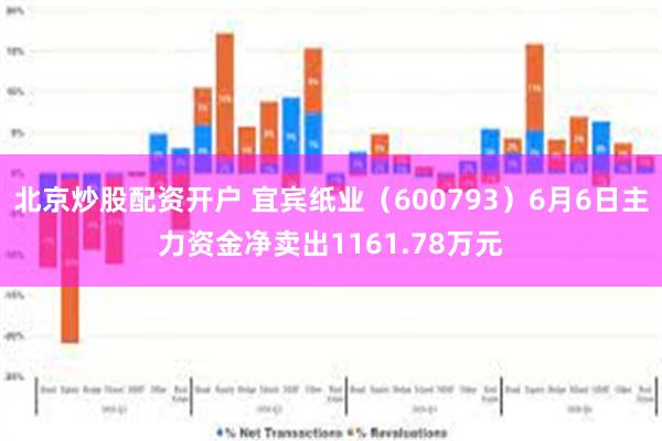 北京炒股配资开户 宜宾纸业（600793）6月6日主力资金净卖出1161.78万元