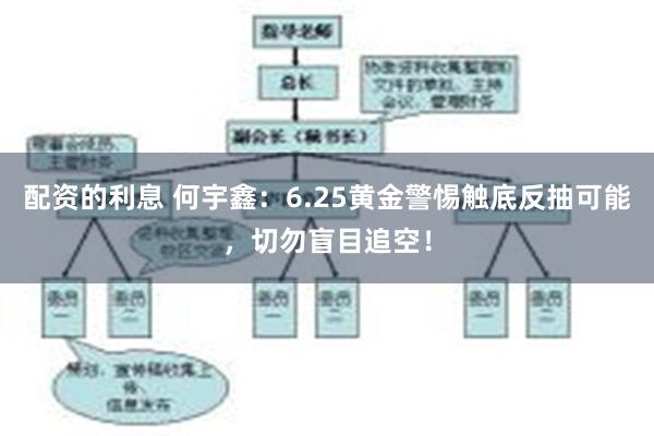 配资的利息 何宇鑫：6.25黄金警惕触底反抽可能，切勿盲目追空！