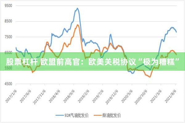 股票杠杆 欧盟前高官：欧美关税协议“极为糟糕”