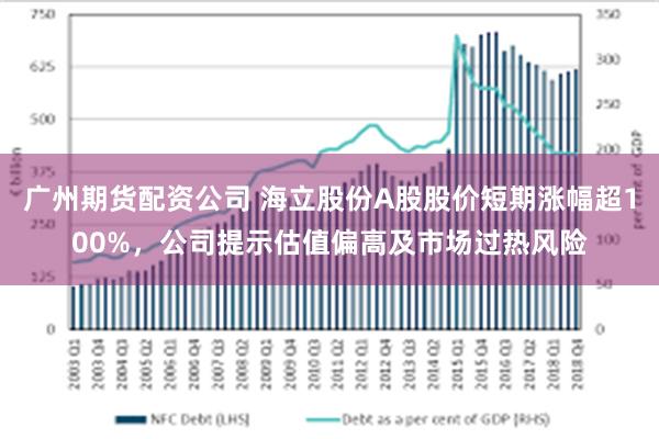 广州期货配资公司 海立股份A股股价短期涨幅超100%，公司提示估值偏高及市场过热风险