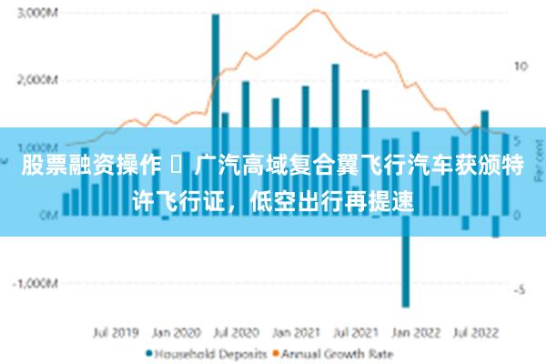 股票融资操作 ​广汽高域复合翼飞行汽车获颁特许飞行证，低空出行再提速