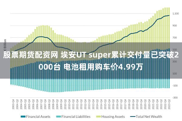股票期货配资网 埃安UT super累计交付量已突破2000台 电池租用购车价4.99万