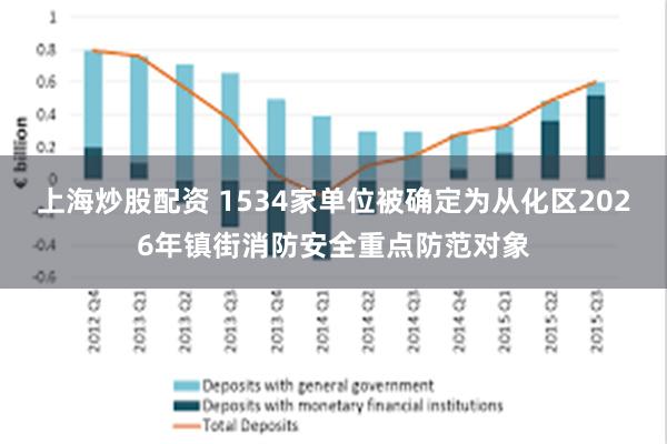 上海炒股配资 1534家单位被确定为从化区2026年镇街消防安全重点防范对象