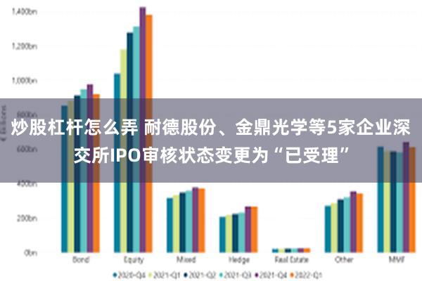 炒股杠杆怎么弄 耐德股份、金鼎光学等5家企业深交所IPO审核状态变更为“已受理”