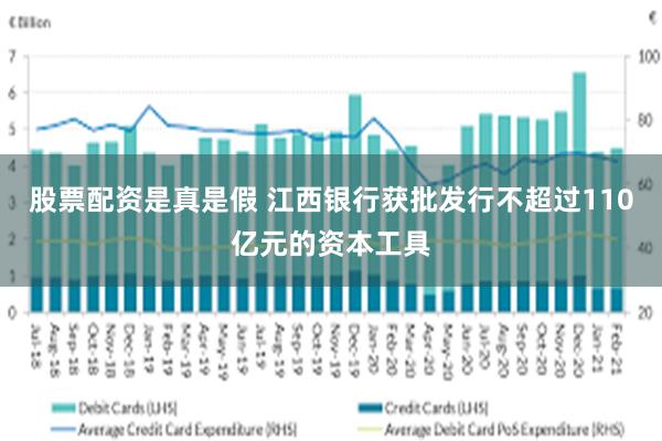 股票配资是真是假 江西银行获批发行不超过110亿元的资本工具