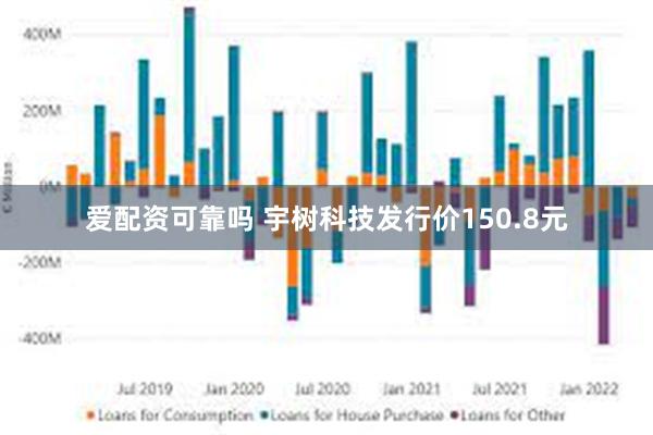 爱配资可靠吗 宇树科技发行价150.8元
